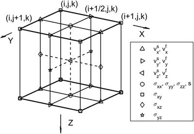 An improved wave equation of fractured-porous media for predicting reservoir permeability